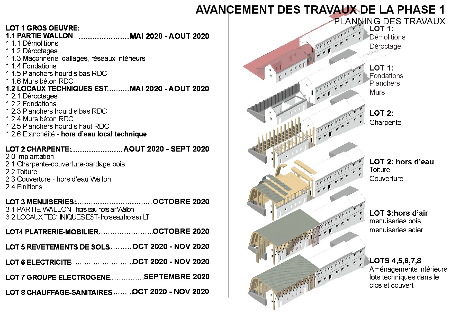 planning